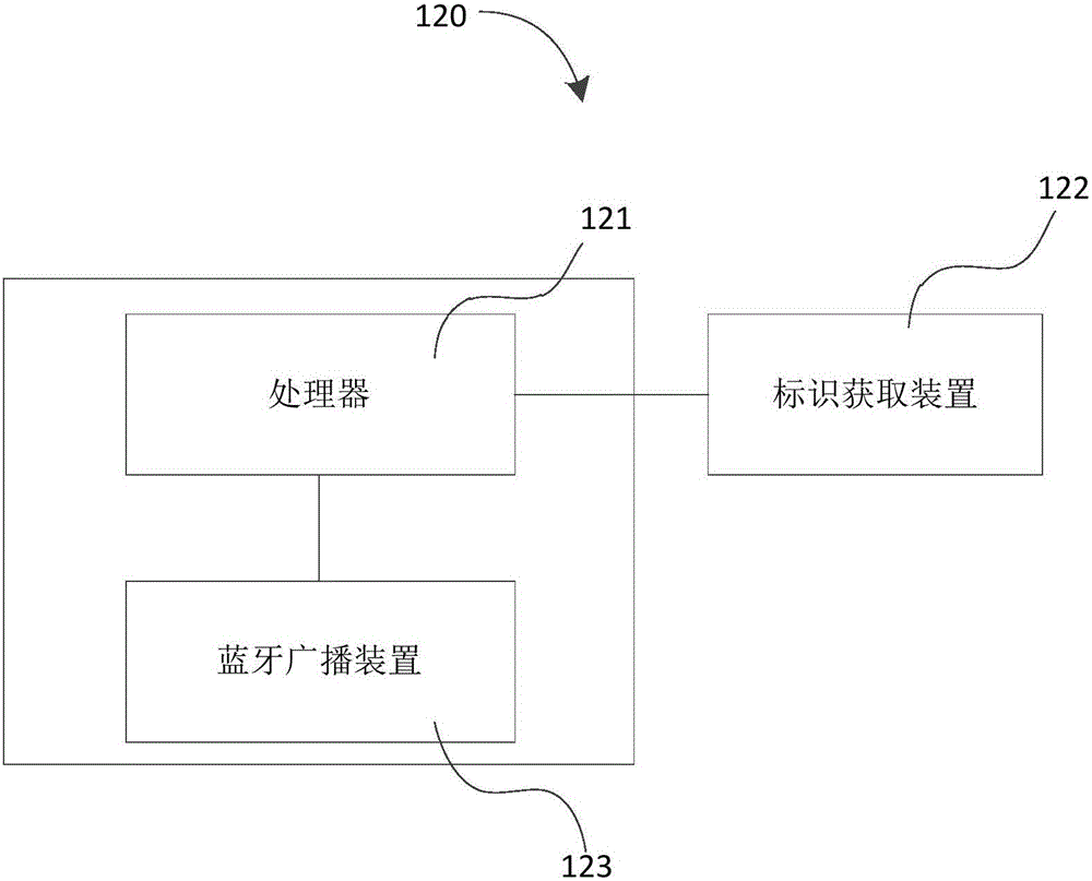 基于iBeacon的服务信息获取系统、iBeacon广播设备的制作方法与工艺