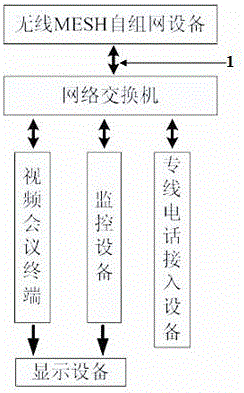 一種便攜式野外應(yīng)急綜合通信指揮系統(tǒng)的制作方法與工藝