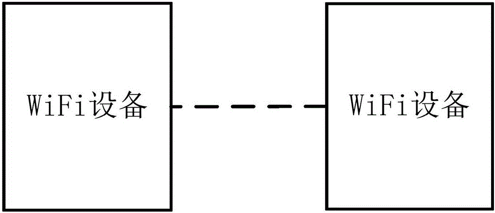 WIFI設(shè)備及傳輸系統(tǒng)的制作方法與工藝