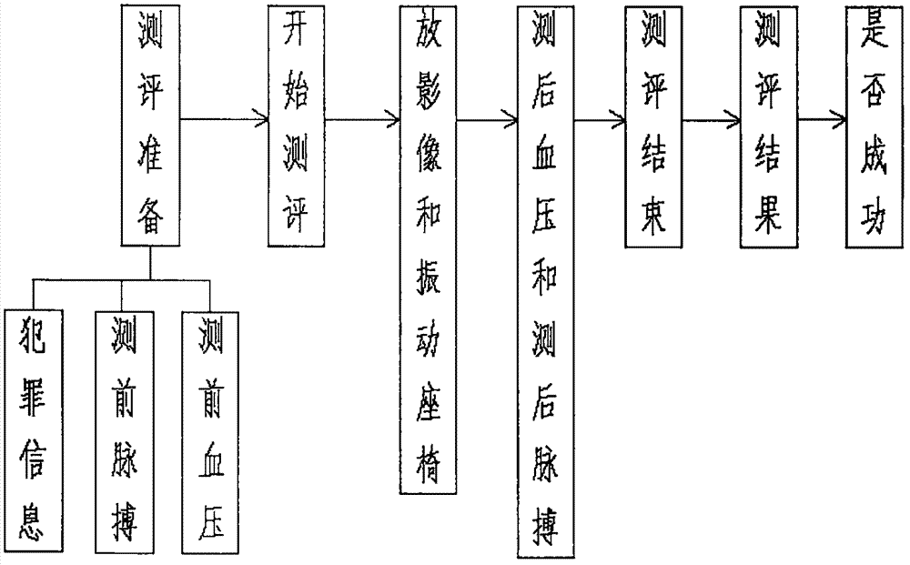 一種心理測(cè)評(píng)儀的制作方法與工藝