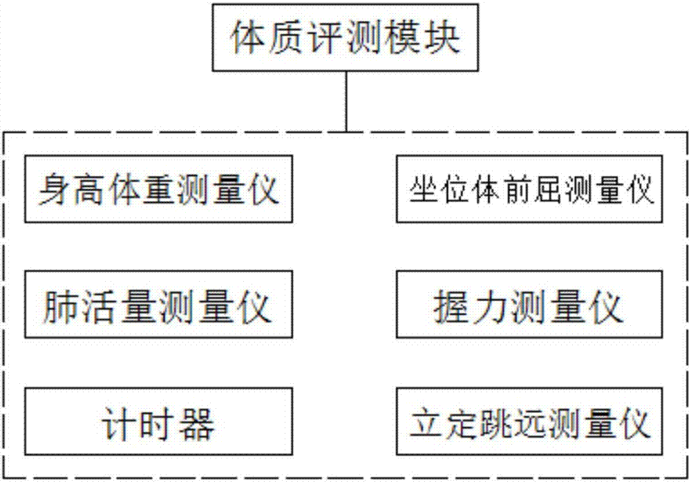 在校生体质肥壮监测评价方法的教育部通知 (在校学生体质下降的解决对策)