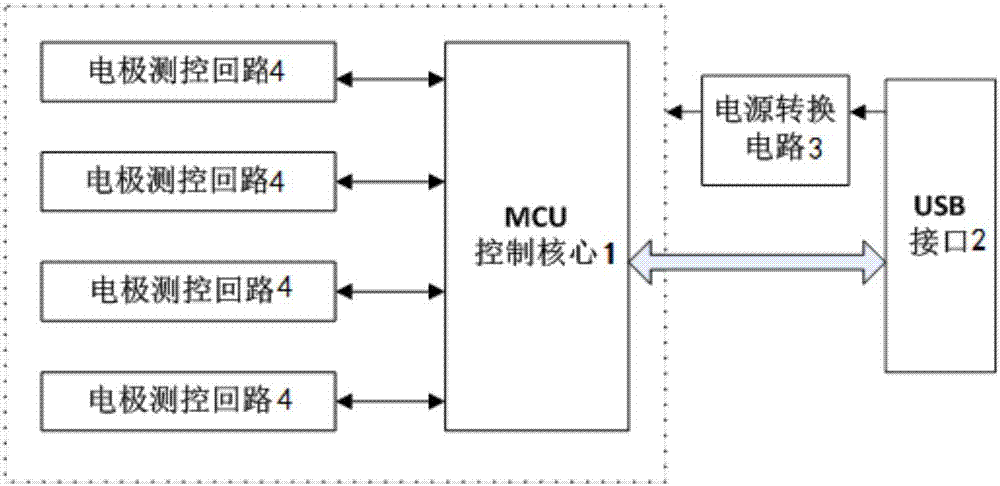 一種人體電生理參數(shù)測定裝置的制作方法