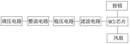 具有智能风扇散热装置的降温服的制作方法