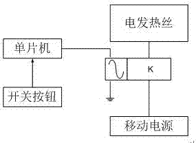 一种发热智能服装的制作方法与工艺