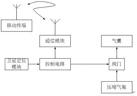 一种可以守护与自救的智能服装的制作方法与工艺