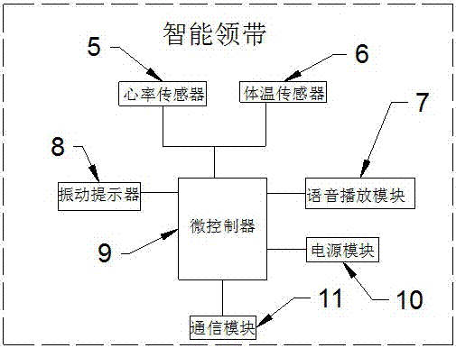 一種智能領(lǐng)帶的制作方法與工藝