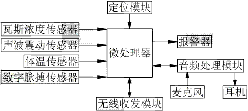 一種礦用生命體征探測帽的制作方法與工藝