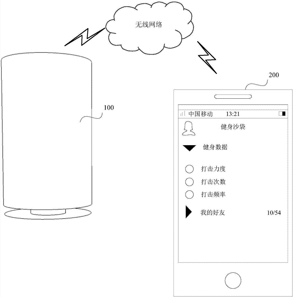 健身沙袋的制作方法與工藝