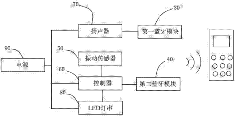 一种多功能哑铃的制作方法与工艺