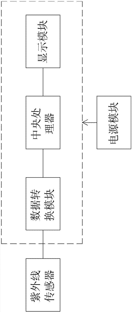 一種能監(jiān)測(cè)紫外線強(qiáng)度的遮陽(yáng)傘的制作方法與工藝