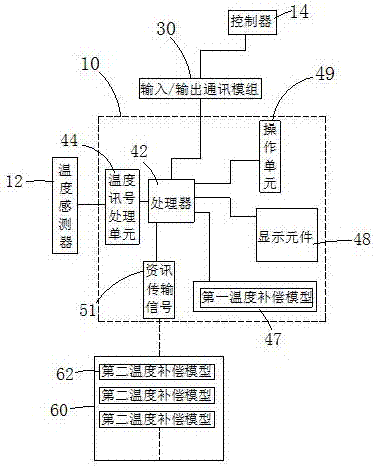 一種加工機熱變位補償裝置的制作方法