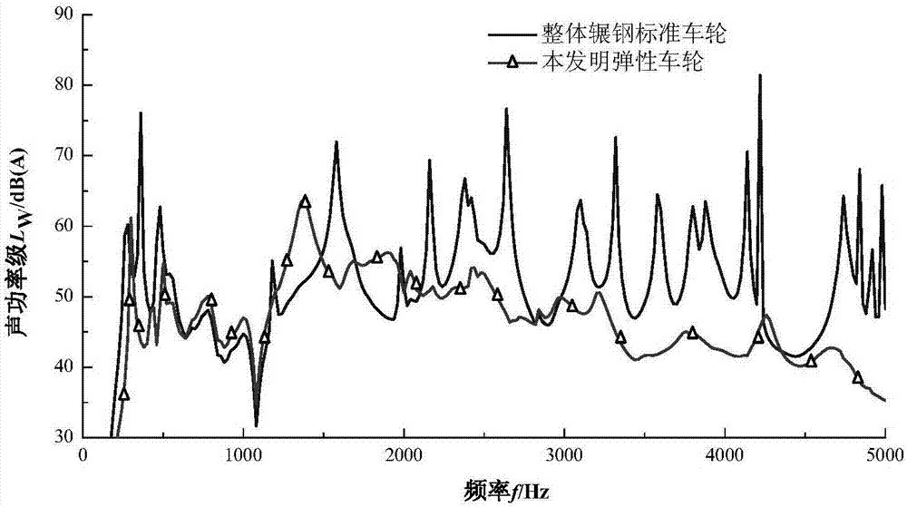 地鐵車輛用彈性車輪的制作方法與工藝