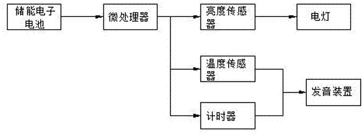 一种智能儿童书桌的制作方法与工艺