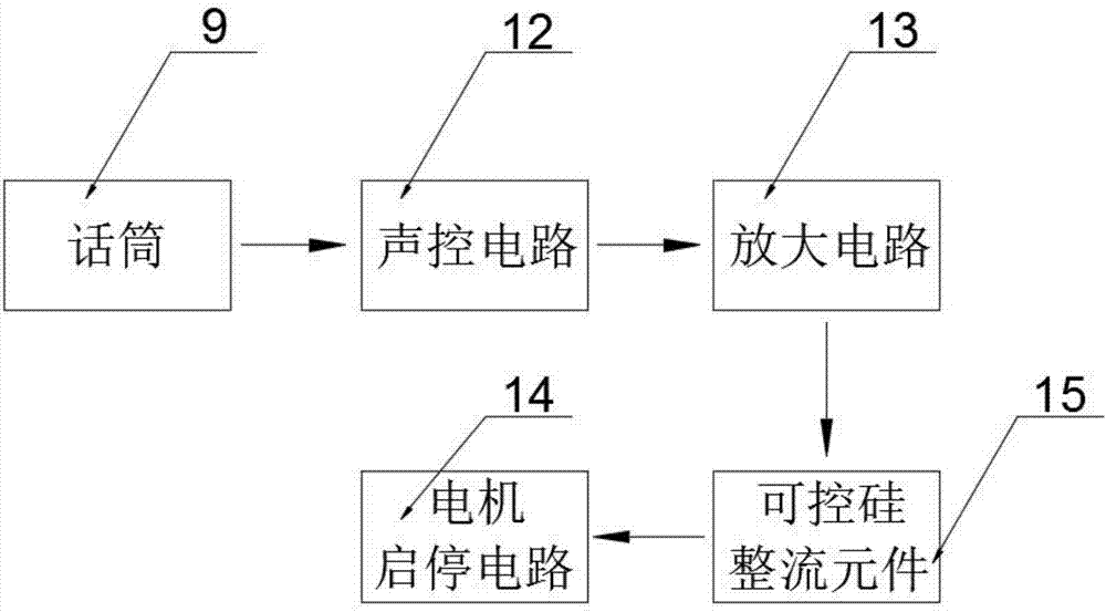 一种声控旋转式服装销售架的制作方法与工艺