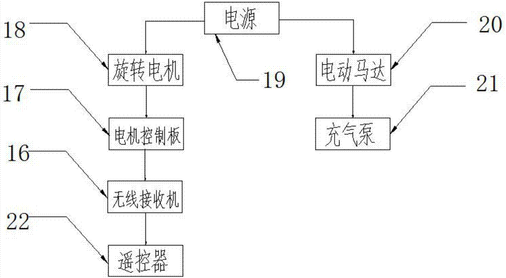 一種有利于展示衣服的假人模特的制作方法與工藝