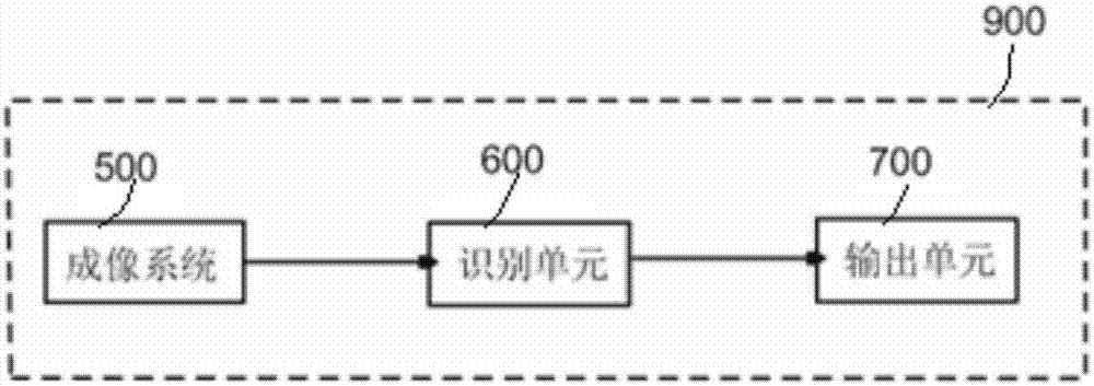 全场光学层析成像系统和生物识别系统的制作方法与工艺