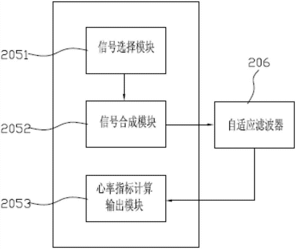 一种多导联联合检测的智能胎儿心电检测系统的制作方法与工艺