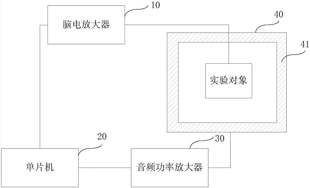 基于聲音刺激的腦電信號(hào)采集系統(tǒng)的制作方法與工藝