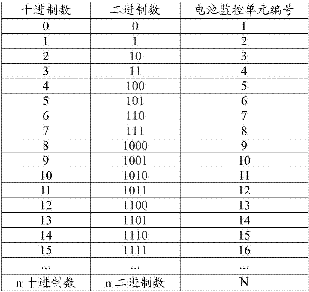 一種電池管理系統(tǒng)、電池包及電動(dòng)汽車(chē)的制作方法與工藝