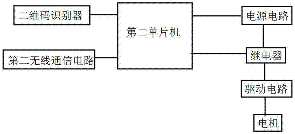 本地自動(dòng)化垃圾分類裝置的制作方法