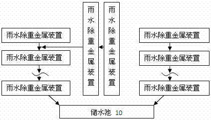 一种雨水除重金属装置及系统的制作方法