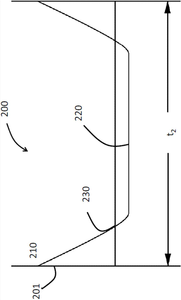 玻璃基制品的制作方法与工艺