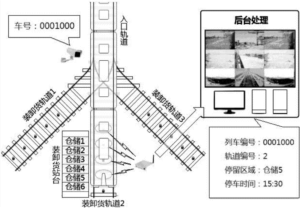 一種鐵路貨場貨車定位及車號識別系統(tǒng)的制作方法與工藝