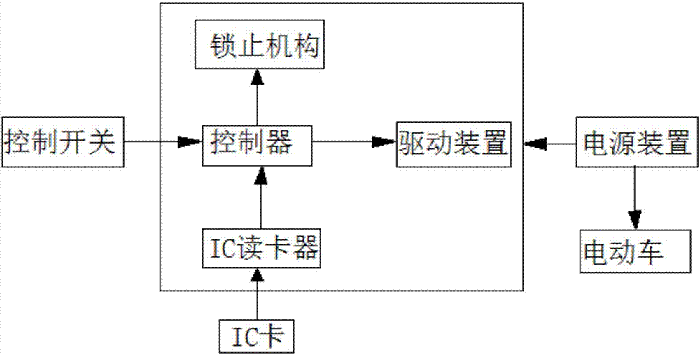 一種電動車?？垦b置的制作方法