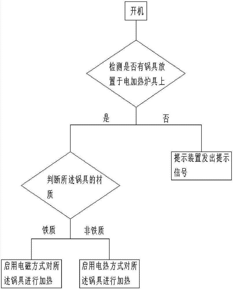 一種可智能切換加熱方式的電加熱爐具的制作方法與工藝