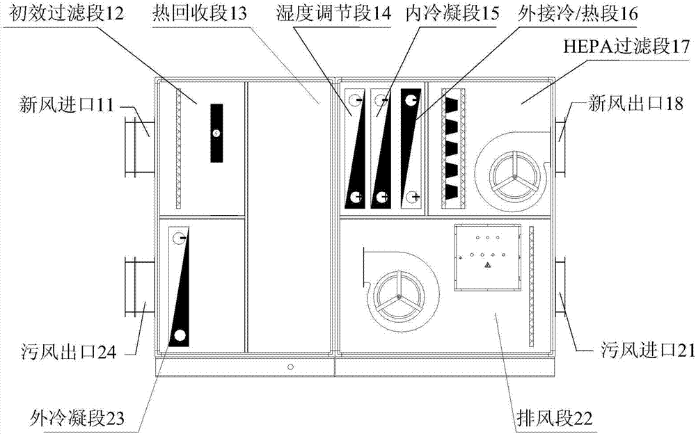 一种全热净化新风系统的制作方法与工艺