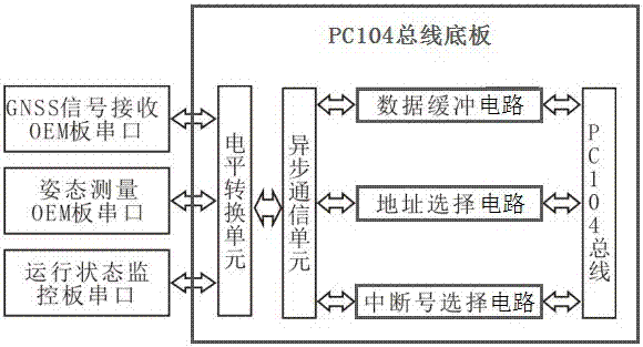 一種遠海驗潮數(shù)據(jù)采集設(shè)備的制作方法與工藝