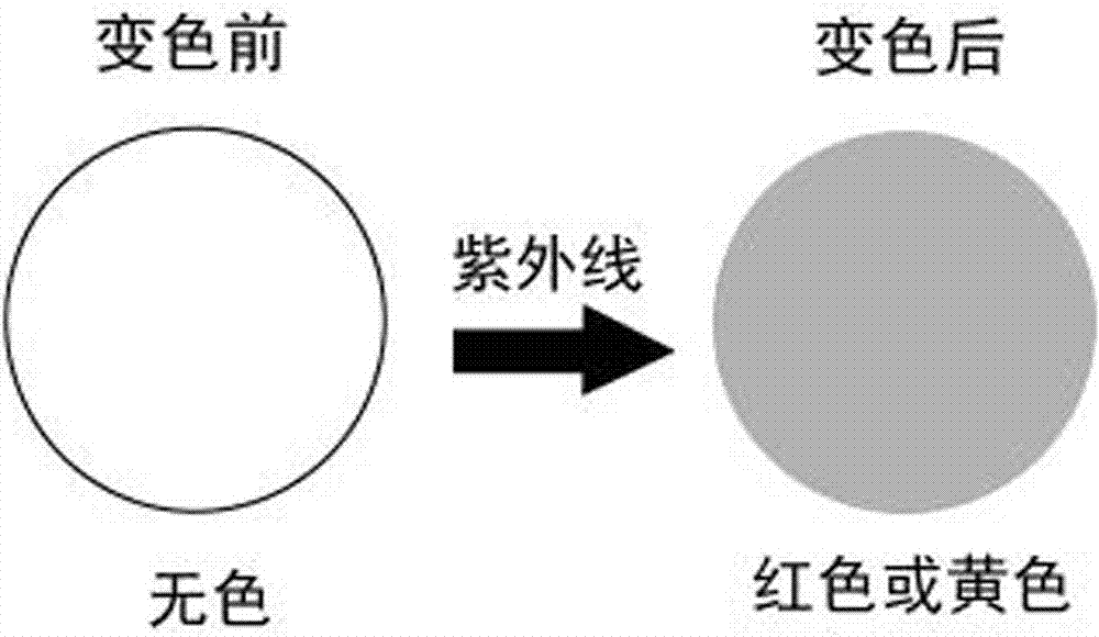 便攜紫外線強度檢測試紙的制作方法與工藝