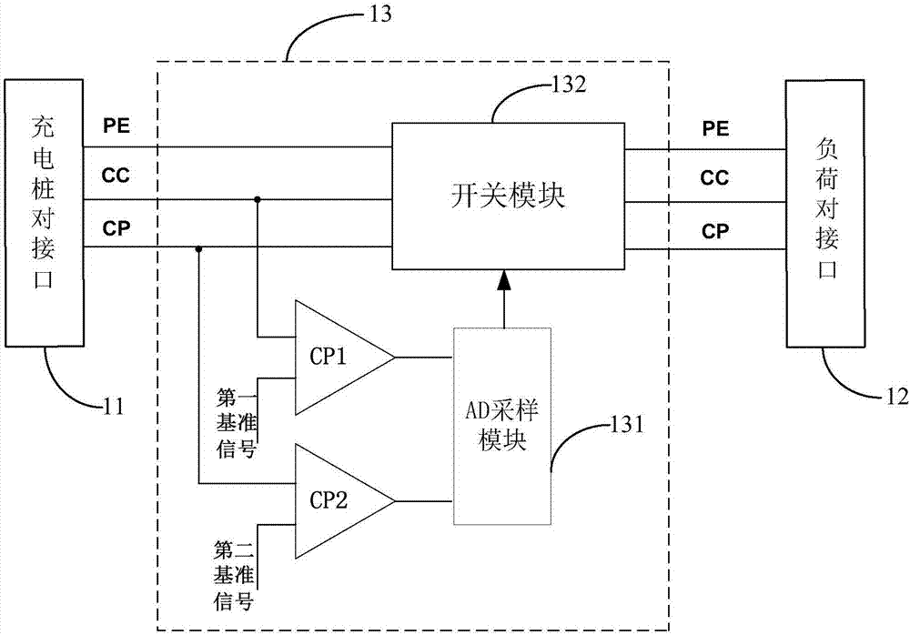 一种充电桩计量校验装置的制作方法