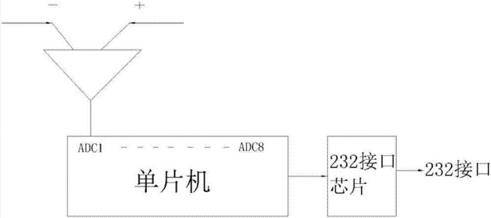 探測(cè)器電阻測(cè)試系統(tǒng)的制作方法與工藝