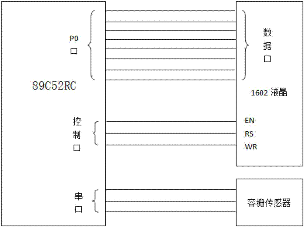 一種導線載流量及截面積檢測器的制作方法與工藝