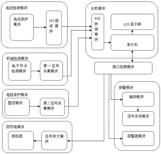 一種基于互感器的防竊電裝置的制作方法