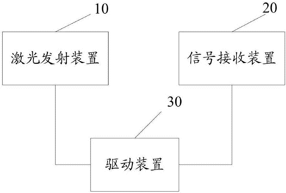 一種光路系統(tǒng)的制作方法與工藝