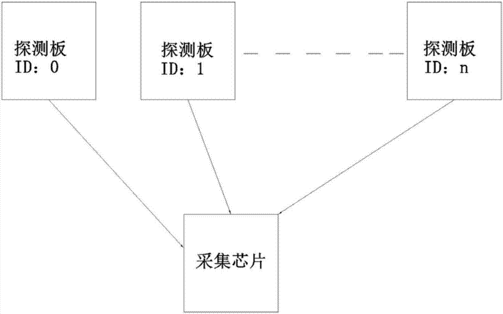 一種X射線探測系統(tǒng)的制作方法與工藝