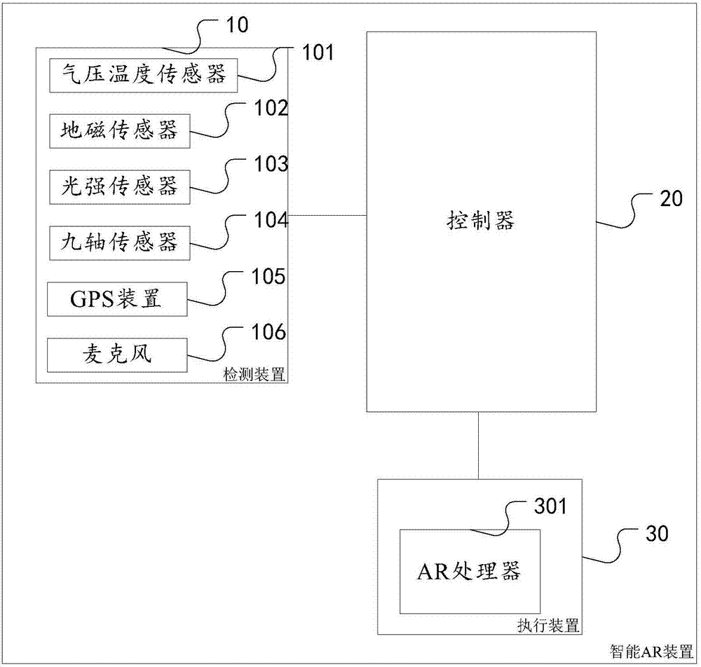 一種低功耗智能AR裝置及智能AR眼鏡的制作方法