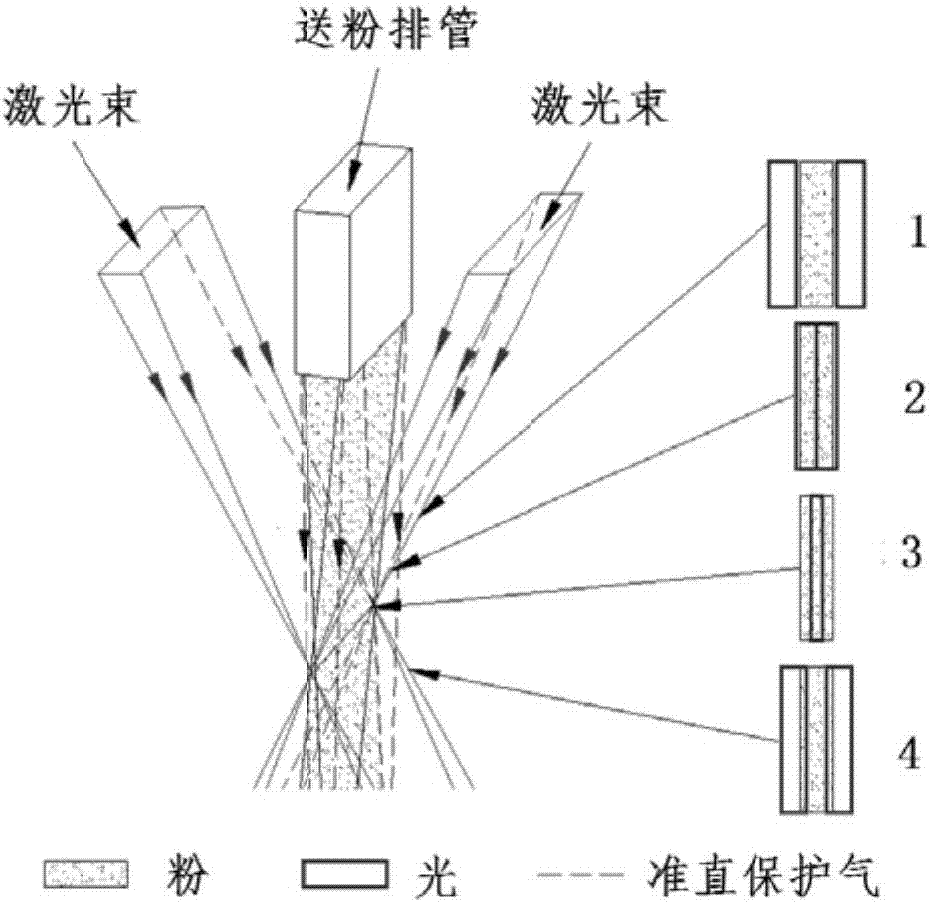 激光宽带熔覆装置的制作方法