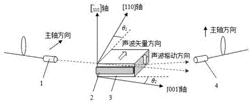 基于氧化碲晶体的低移频频率尾纤耦合声光移频器的制作方法与工艺