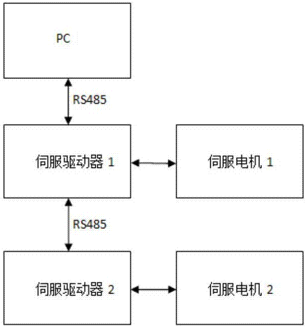 伺服電機(jī)的控制系統(tǒng)的制作方法與工藝