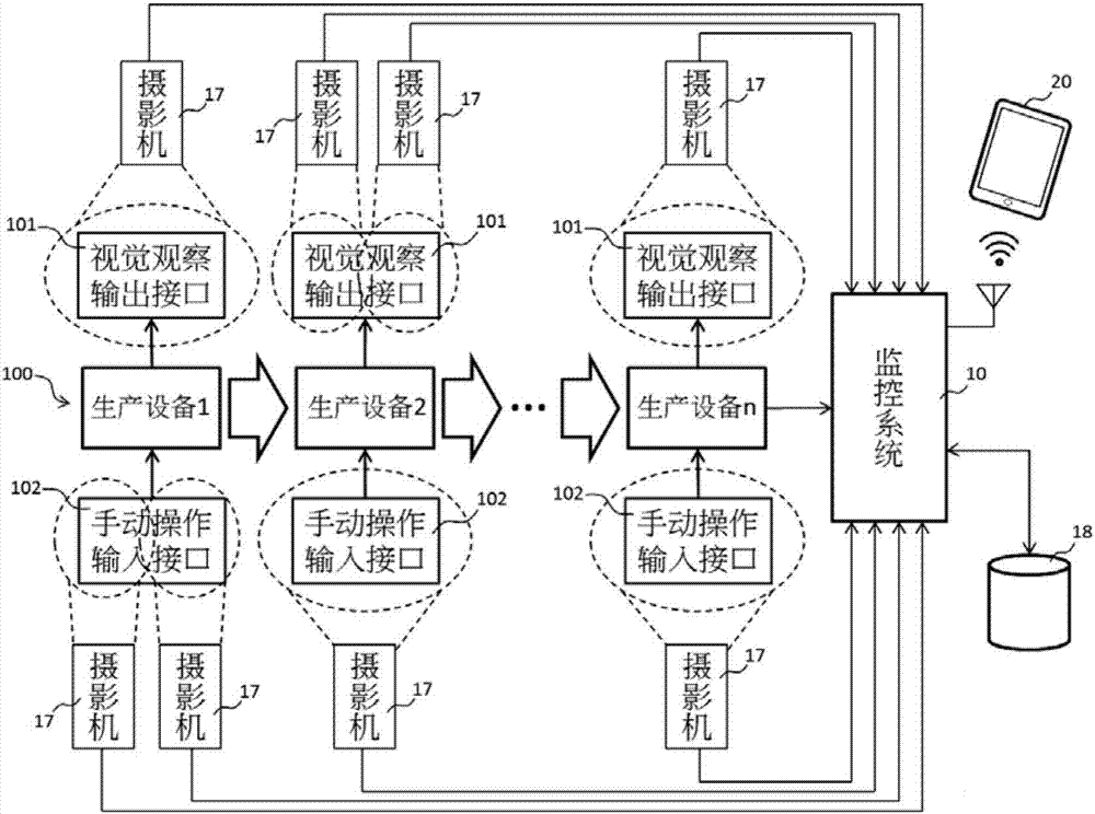 制程参数监控系统的制作方法与工艺