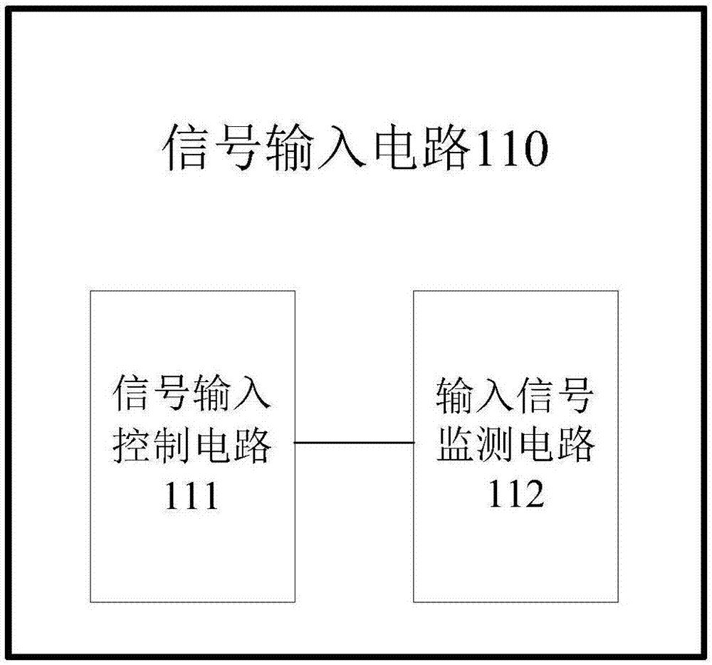 車用控制器的測試系統(tǒng)的制作方法與工藝