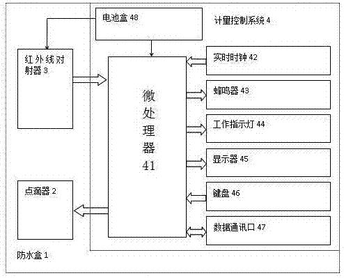 一種蒸滲儀滲漏水點滴計量控制裝置的制作方法