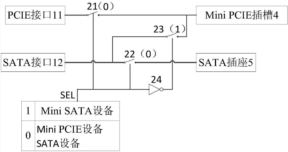 SATA与迷你PCIE的共插装置的制作方法