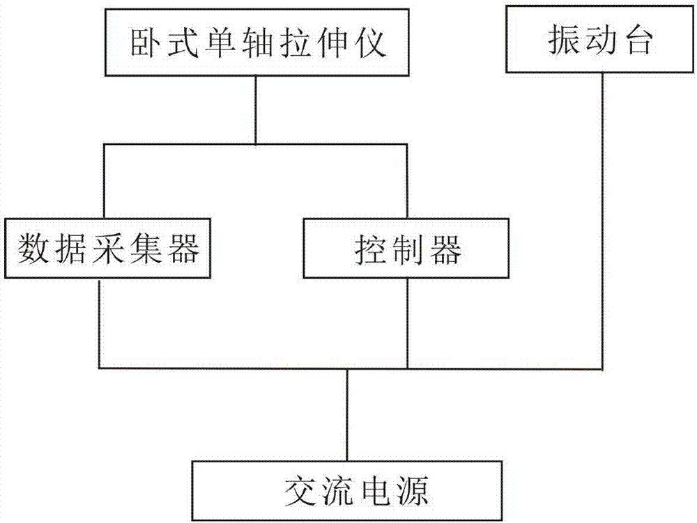 一种黄土振动单轴卧式拉伸/压缩仪测力系统的制作方法与工艺