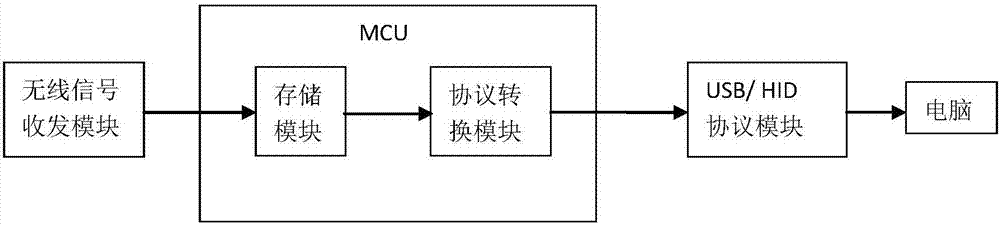 一种大屏幕智能交互系统的制作方法与工艺