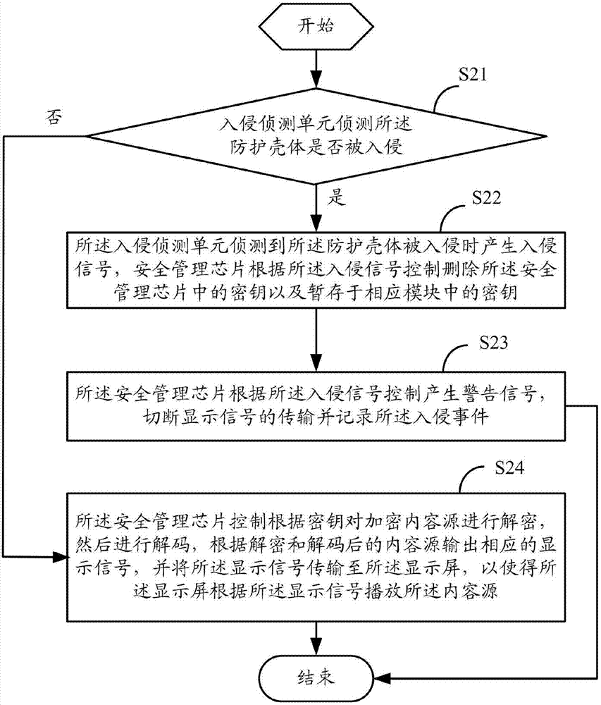 具有內(nèi)容安全存儲(chǔ)及播放功能的顯示設(shè)備的制作方法與工藝