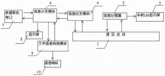 機(jī)動(dòng)車(chē)駕駛?cè)笋{駛技能考試或培訓(xùn)信息處理裝置的制作方法